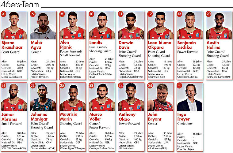46ers-Team - Direktbild Streifzug